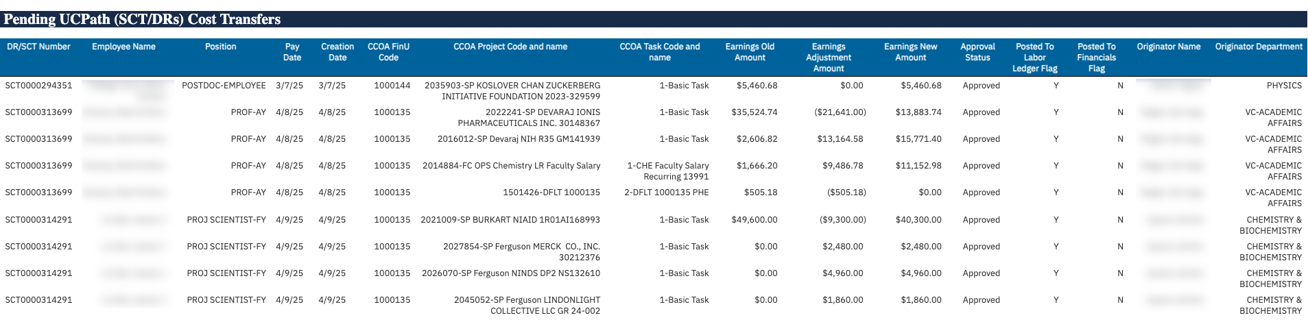 PMD pending ucpath cost transfers